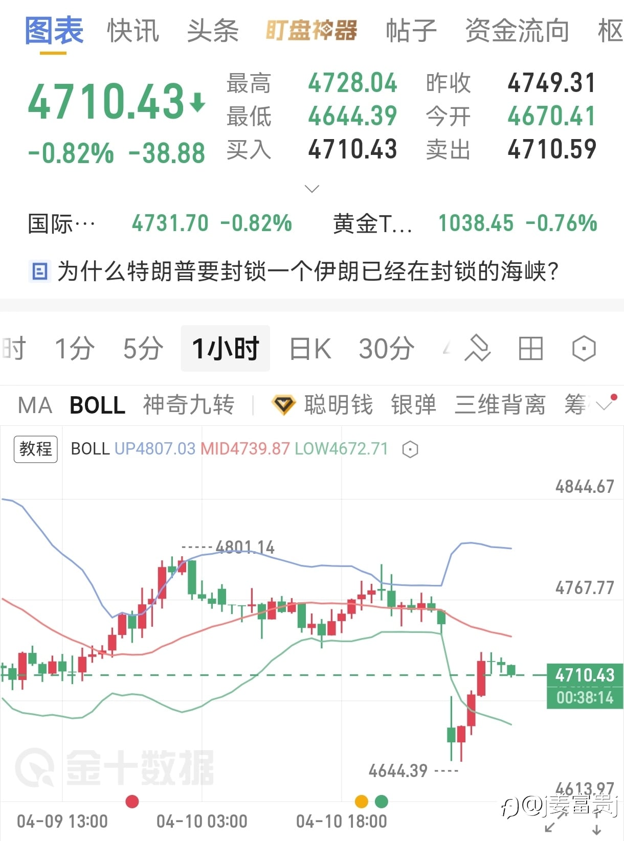 4.13号大黄午间分析