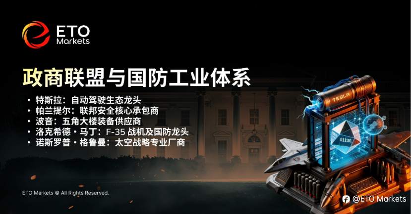 ETO Markets TrendWatch｜白宫概念股崛起：政策定价主导市场，75% 收益碾压标普