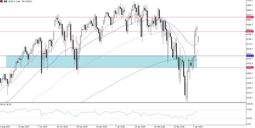 2026年4月13日市场报告