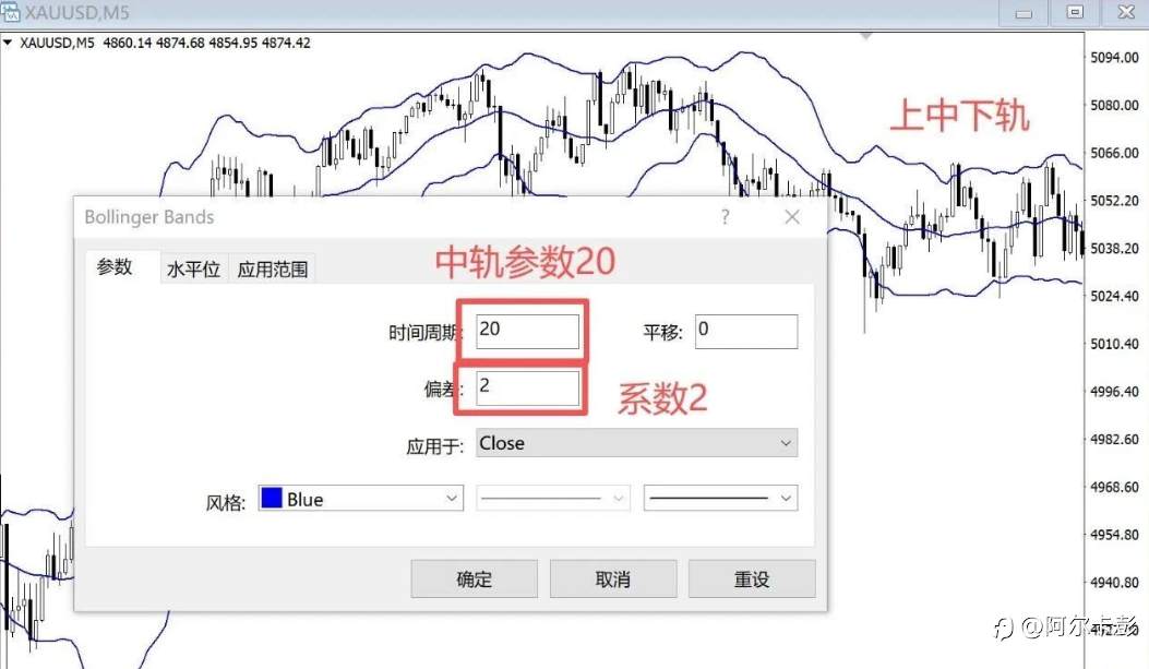 为什么很多人一用布林就亏？这才是正确用法