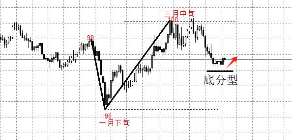 ATFX：英国3月CPI年率上升，但核心CPI年率下降