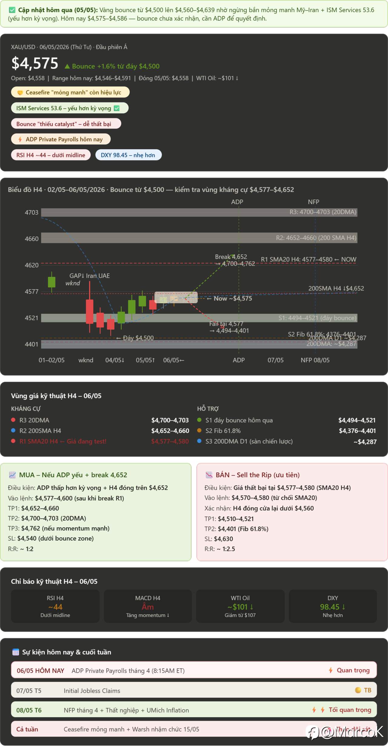 📰 Tổng hợp tin ngày 06/05/2026 — XAUUSD