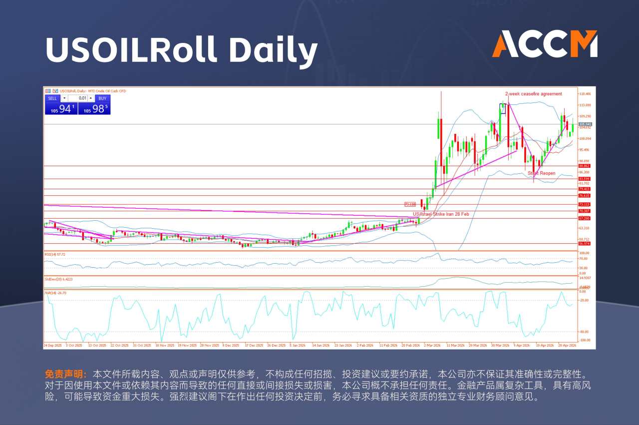 ACCM:原油价格逼近4年新高，黄金、白银大幅下跌