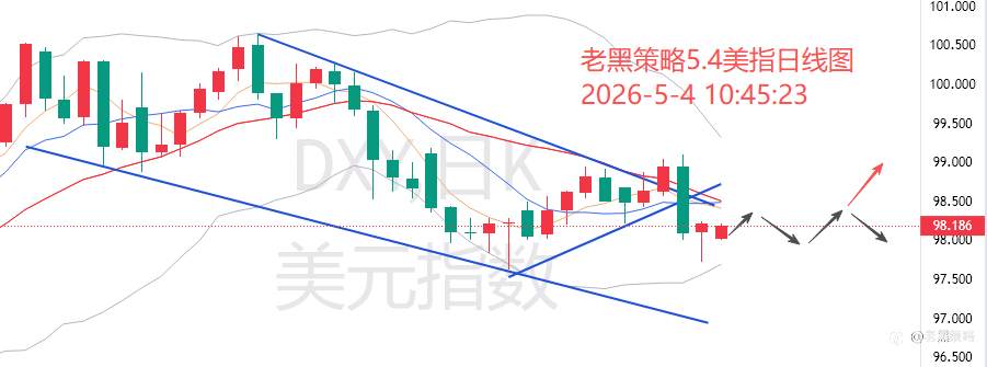老黑策略：5.4外汇、黄金、原油分析策略