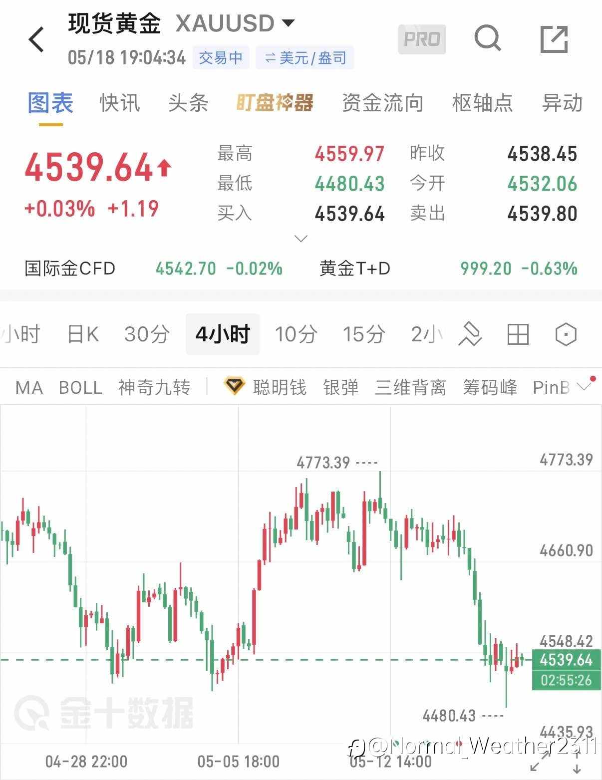 5.18晚间黄金思路