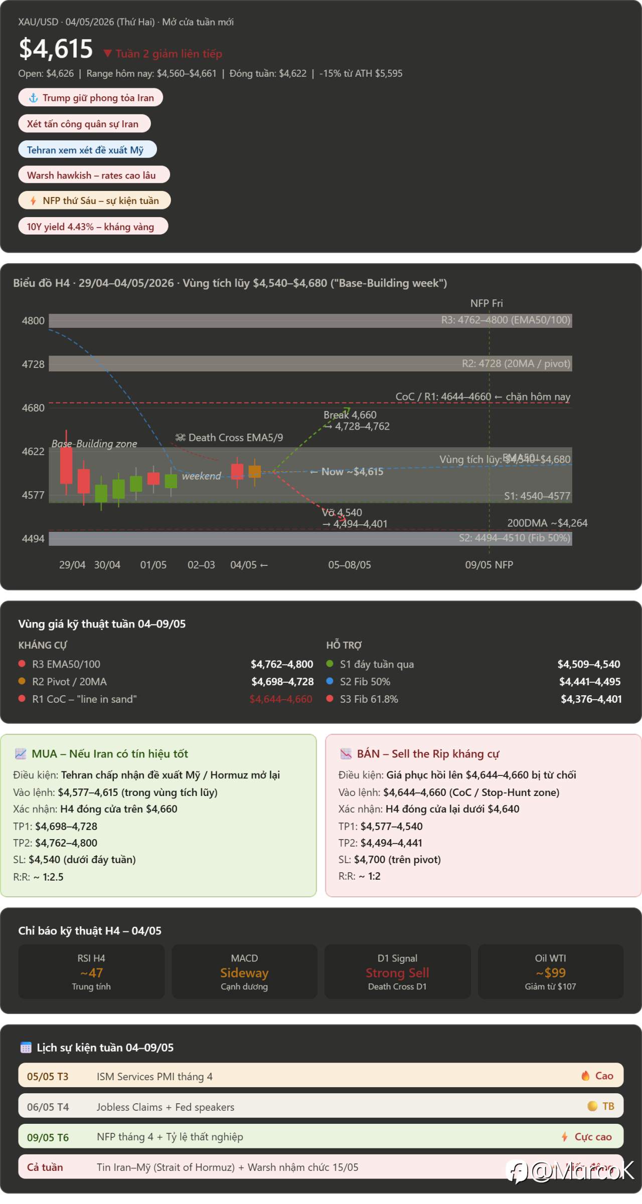 📰 Tổng hợp tin tức ngày 04/05/2026 — XAUUSD