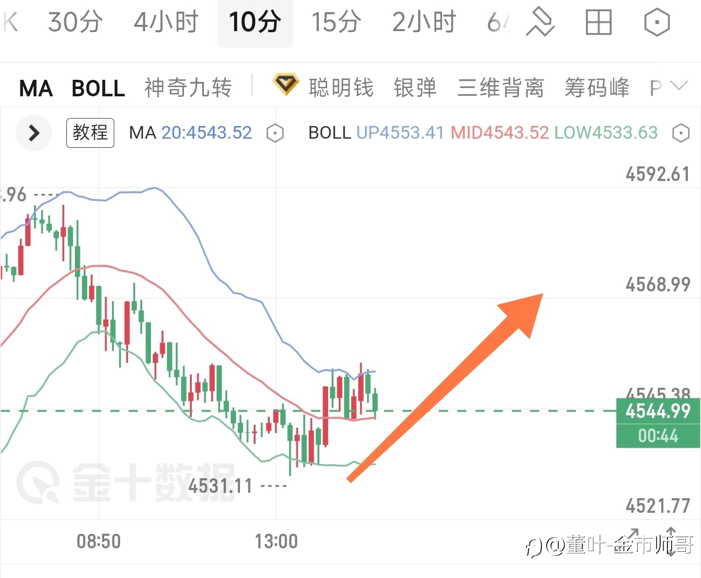 5.19午间思路