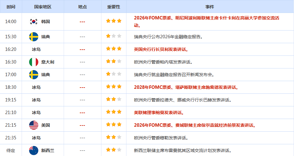 CWG资讯：美伊有望达成60天谅解备忘录，美元周四冲高回落，金价自两个月最低反弹，美油或测试85美元关口