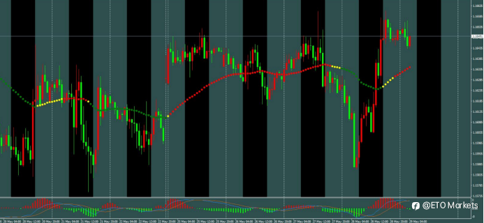 ETO Markets 每日汇评｜黄金深 V 反转至 4517，欧美反弹至 1.1661 附近，镑日企稳回升