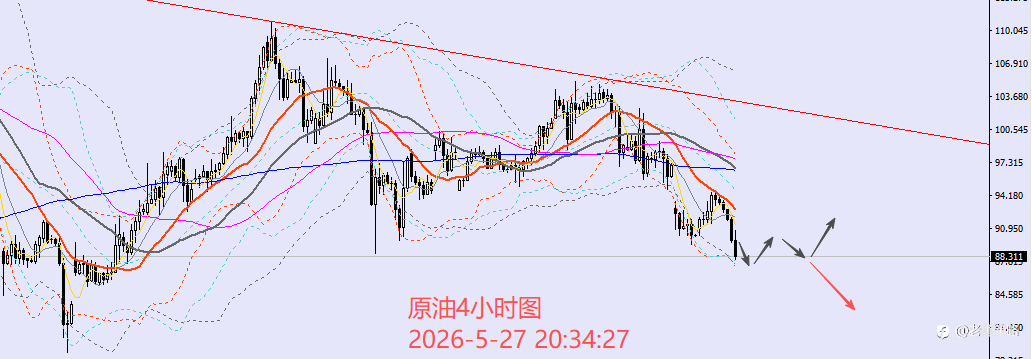 老黑策略：5.27晚盘外汇、黄金、原油分析策略