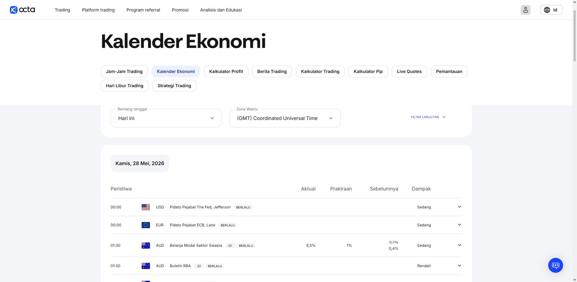 Kalender Forex OctaFX: Cara Gue Pakai Ini Setiap Hari Sebelum Buka Chart