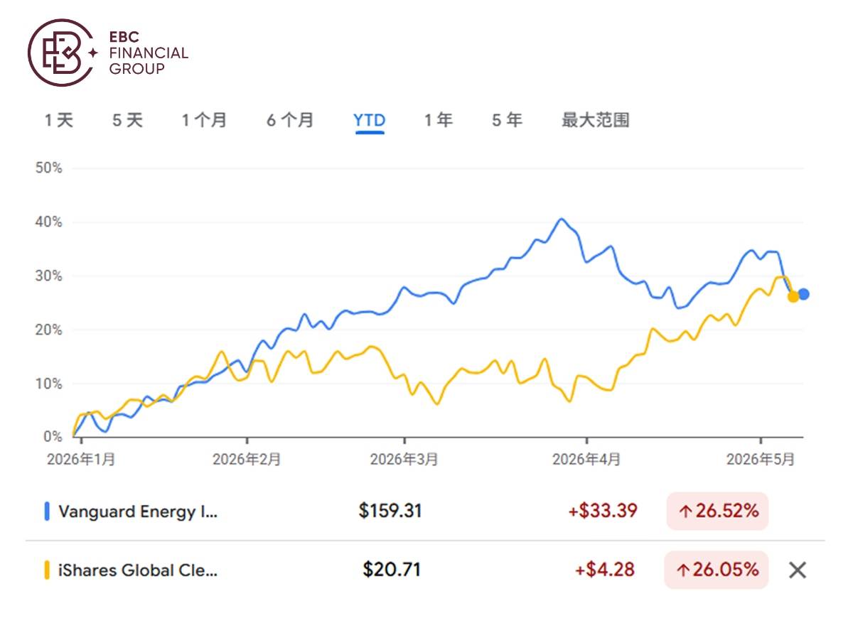​EBC Markets Briefing | New energy order in a world of chaos