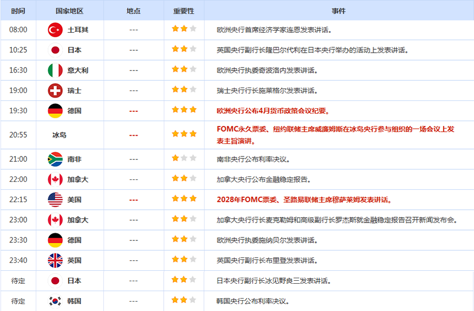 CWG资讯:伊朗乱局叠加美联储加息预期,美元周三收涨;金价下挫逼近4440,美油跌破90大关