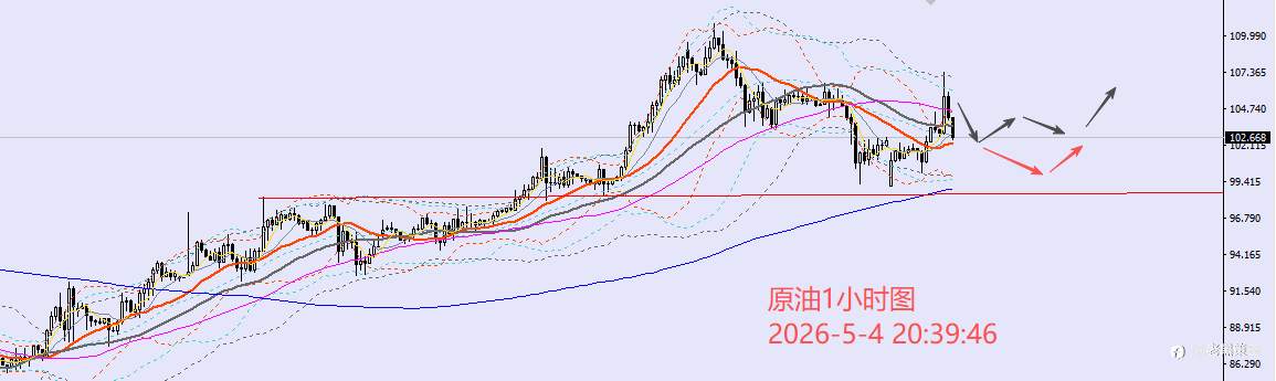 老黑策略：5.4晚盘外汇、黄金、原油分析策略