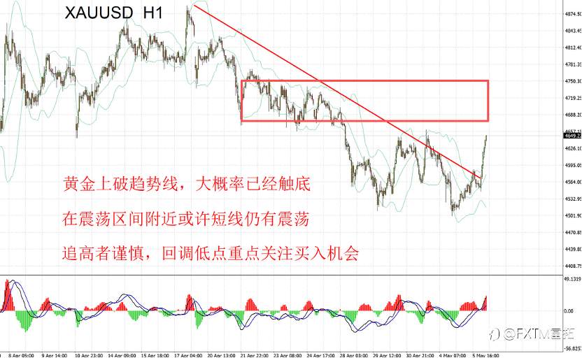 【FXTM富拓】市场走势锁定通胀和美元、黄金