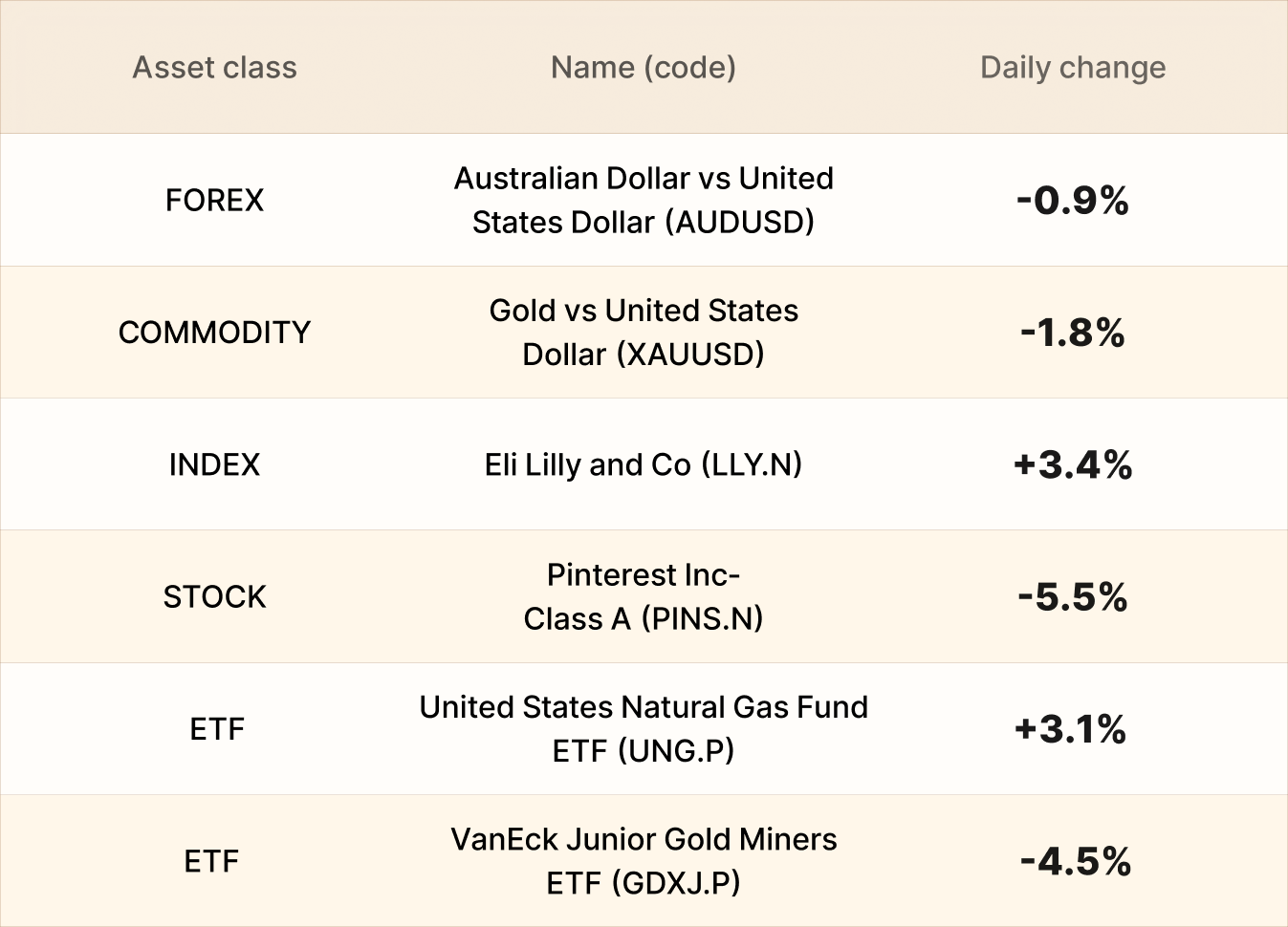 EBC Markets Briefing | Nasdaq 100 slips; Eli Lilly shares popped