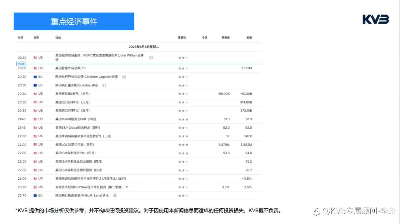 今日5.5｜市场分析🧐#Apple AAPL #USDJPY #XRPUSD #SOLUSD
