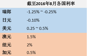 避险货币和商品货币