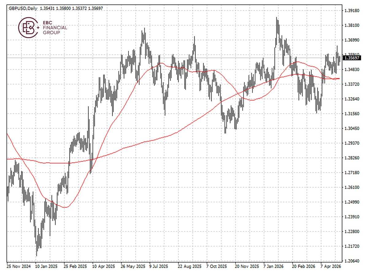 ​EBC Markets Briefing | Sterling up before election; Intel soared nearly 13%