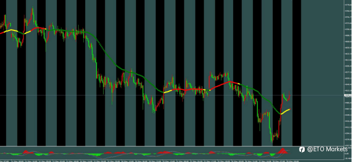 ETO Markets 每日汇评｜黄金深 V 反转至 4517，欧美反弹至 1.1661 附近，镑日企稳回升