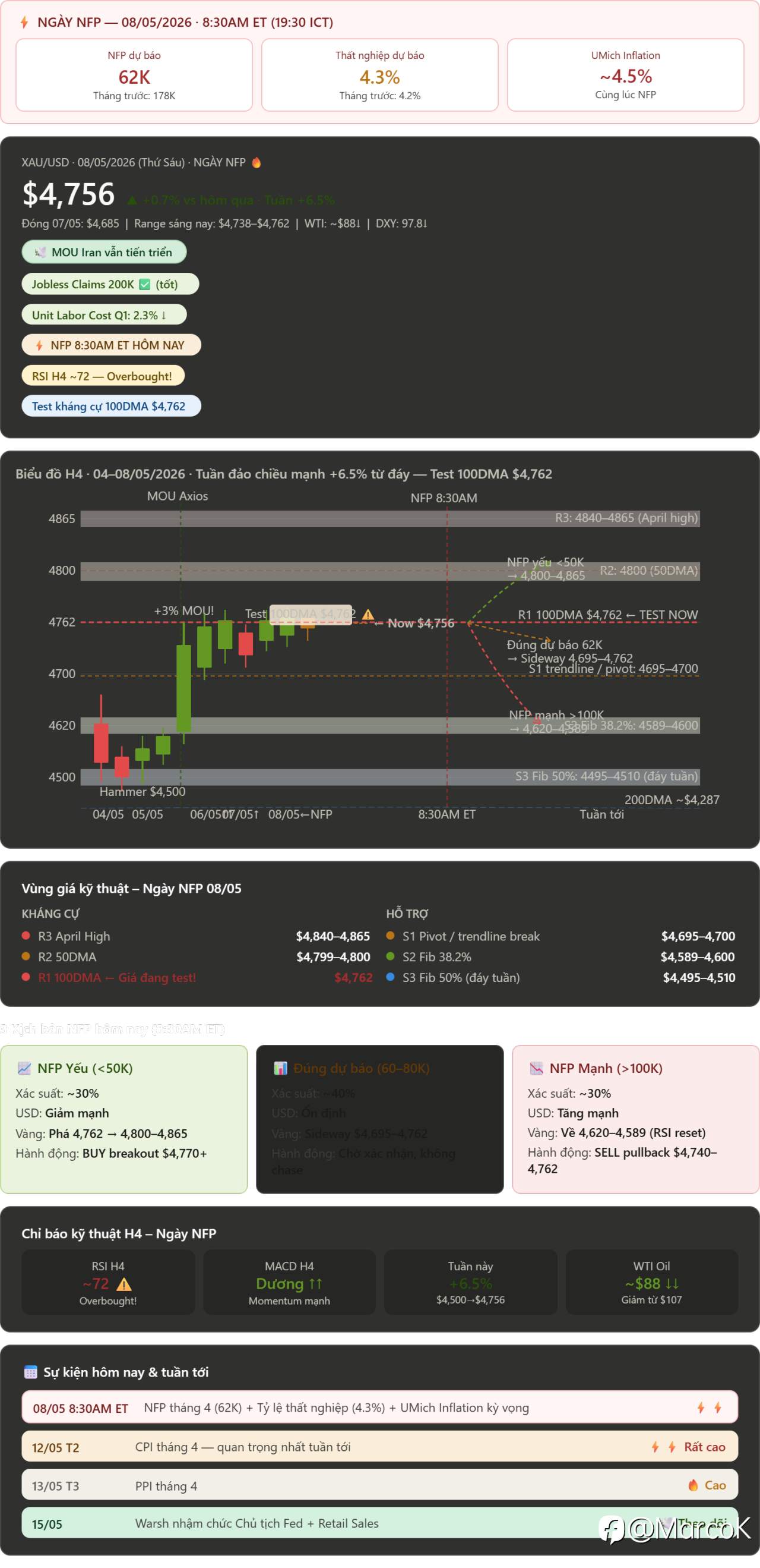 📰 Tổng hợp tin tức ngày 08/05/2026 — XAUUSD · NGÀY NFP
