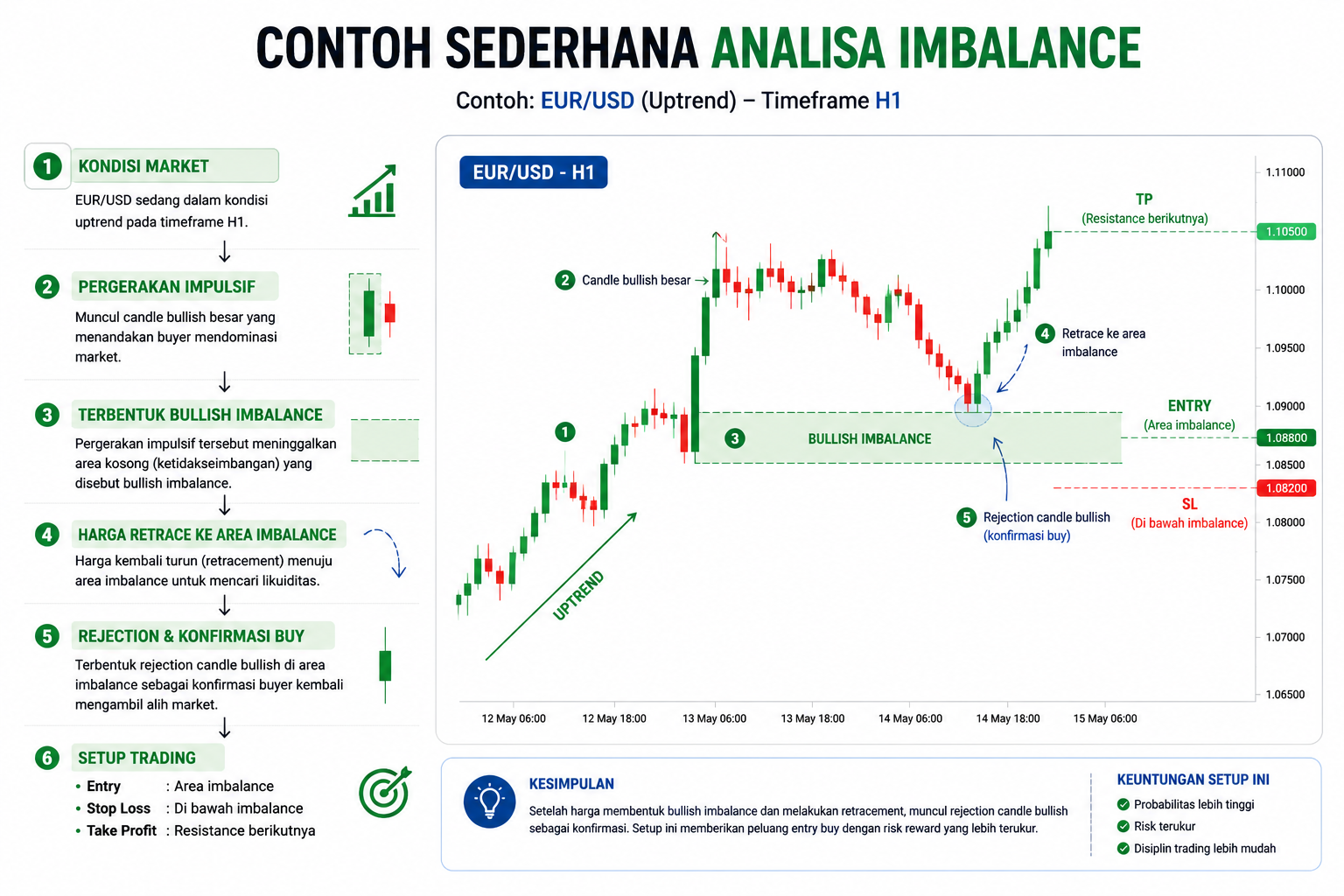 Cara Trading Menggunakan Imbalance Forex untuk Menentukan Entry dan Exit