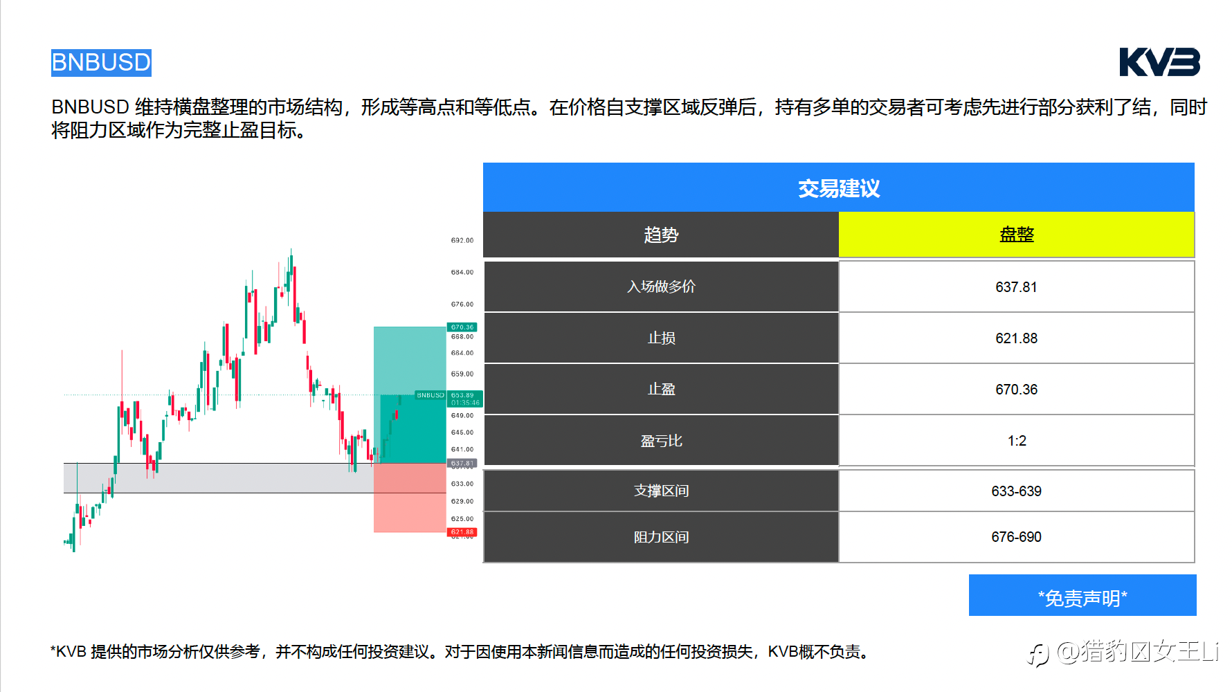 市场分析｜2026年 5 月 21 日