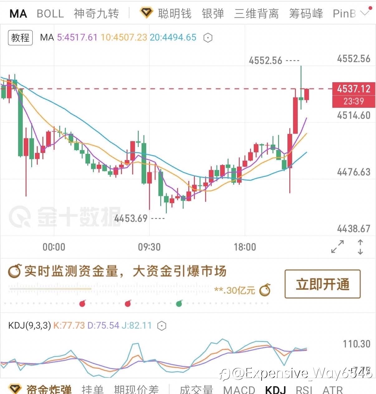 5.20黄金日内午夜评