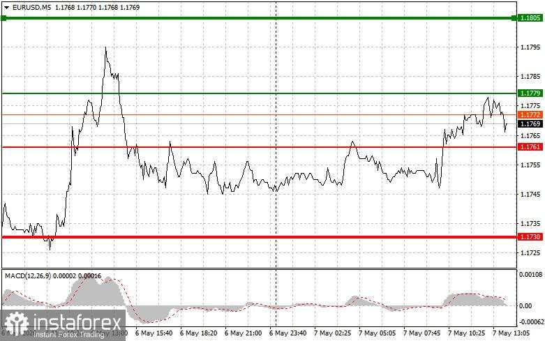 EUR/USD: Kiat-kiat untuk Trader Pemula pada 7 Mei (Sesi AS)