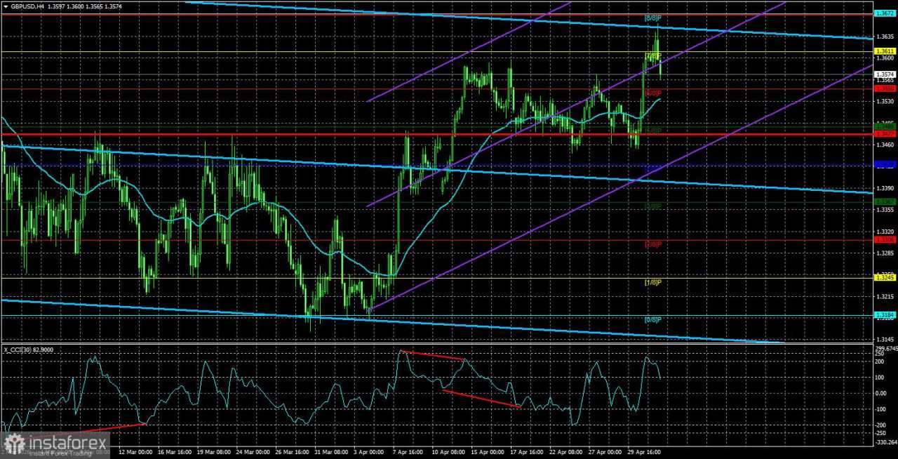 Gambaran Umum GBP/USD. Pratinjau Mingguan. Non-Farm Payrolls dan Geopolitik Akan Menentukan Nasib Dolar