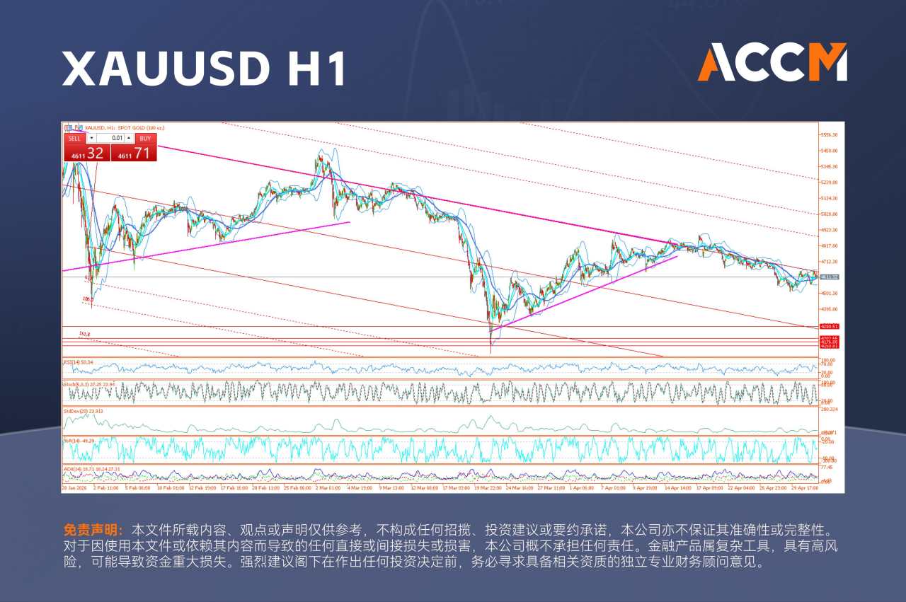 ACCM:闪耀的不一定是黄金,主权收益率陷阱