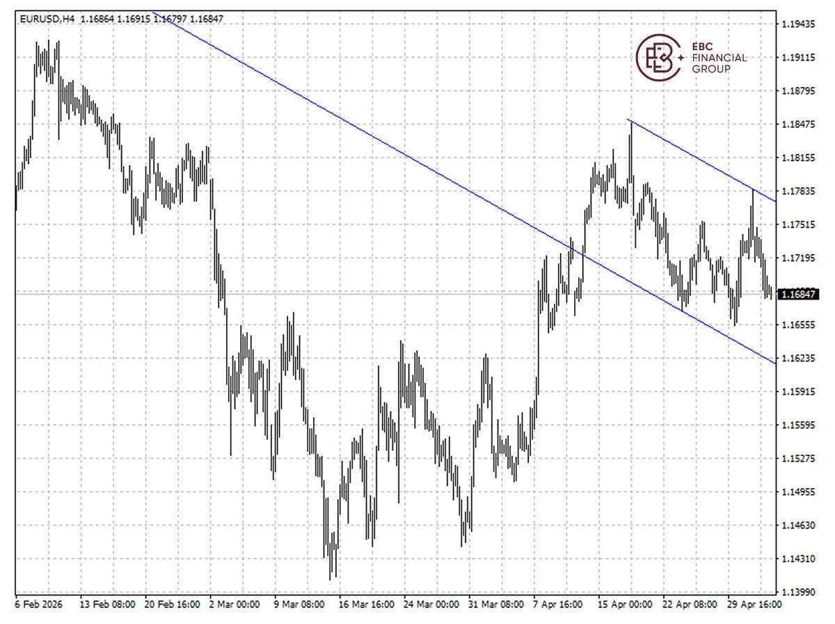 ​EBC Markets Briefing | Euro flatlines; Micron Technology rose to new high