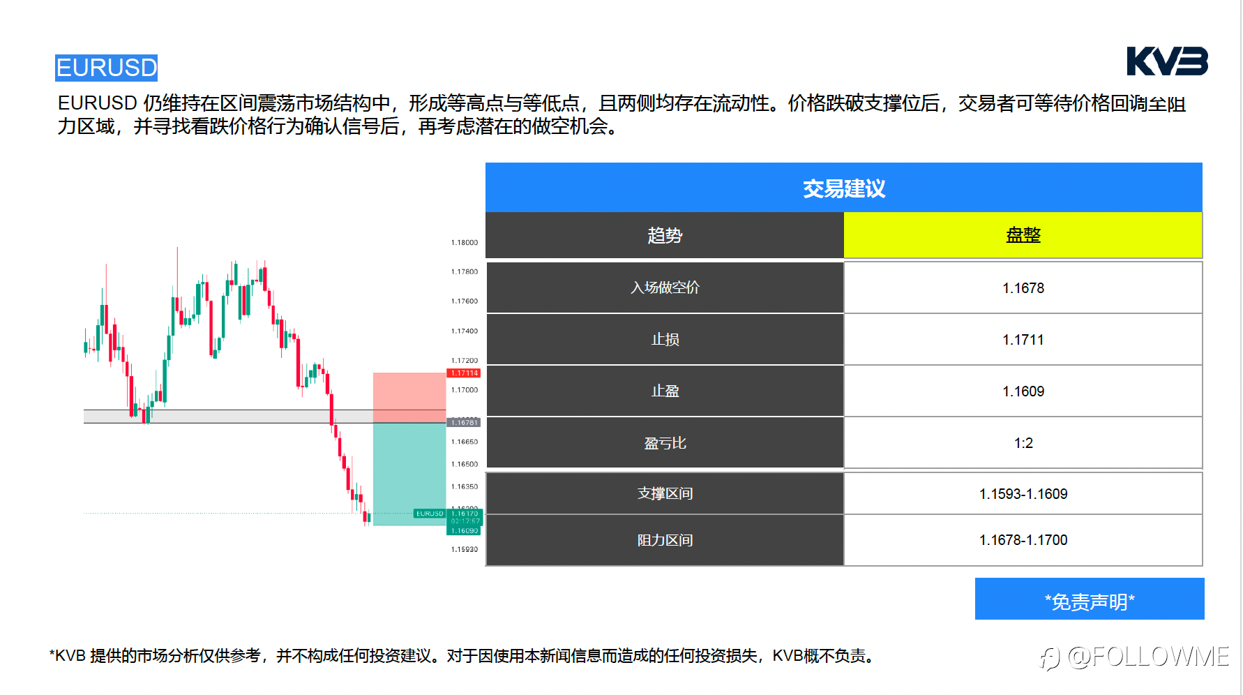 市场分析|2026年 5 月 18 日