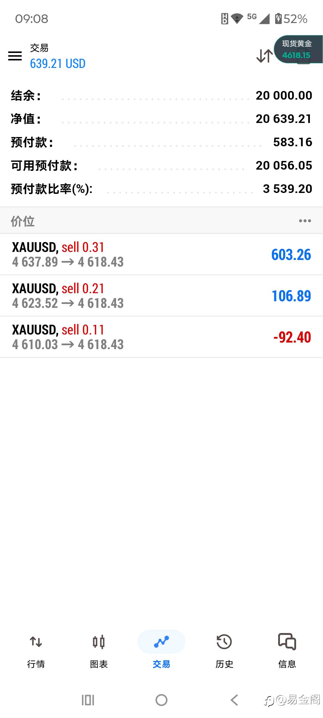 黄金会迎来瀑布吗？