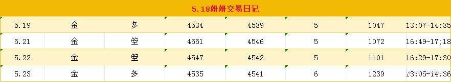 5.18单日总结: