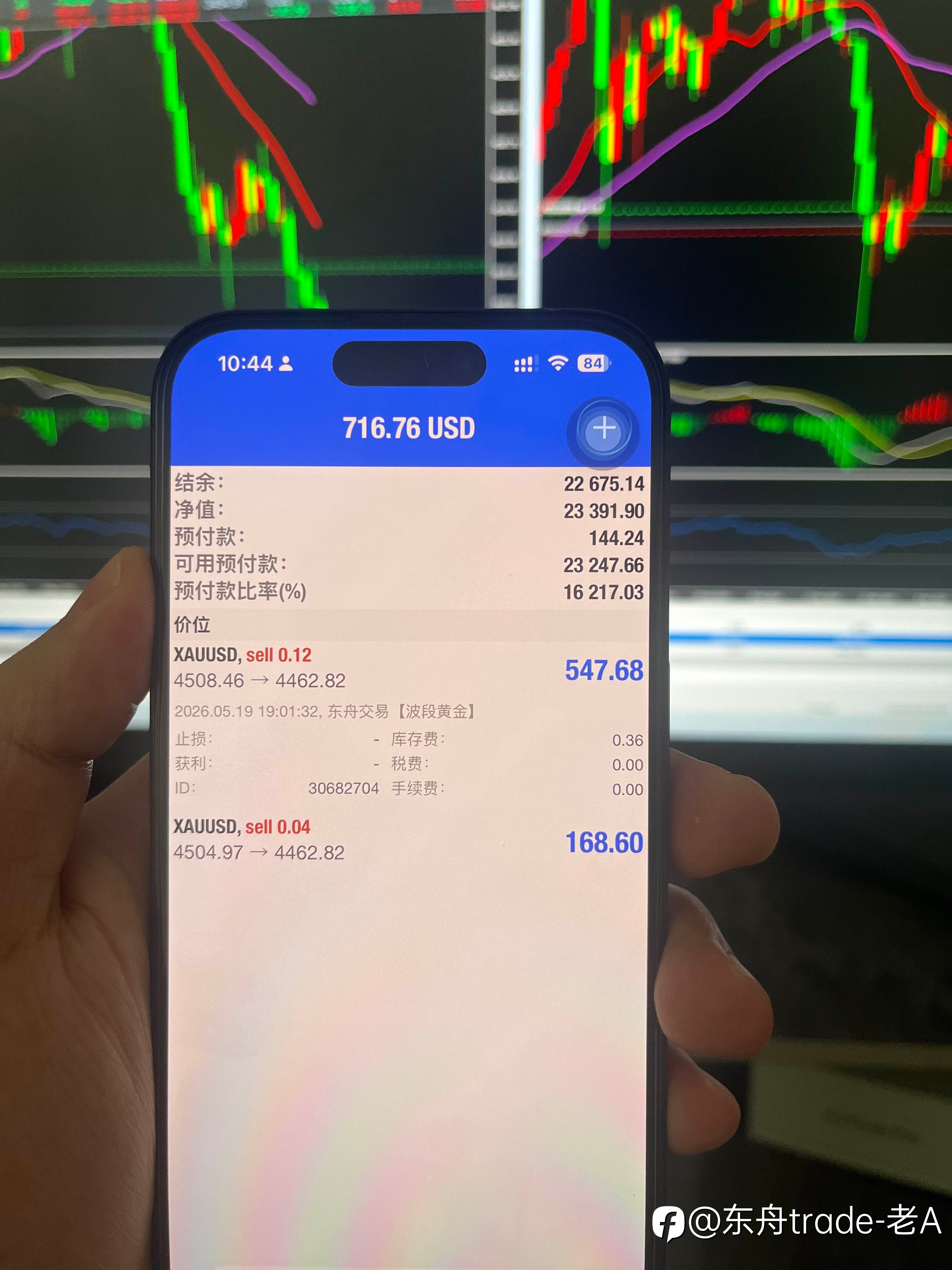 交易策略成功的核心：不是信号多牛，是“人、策略、纪律”的共生