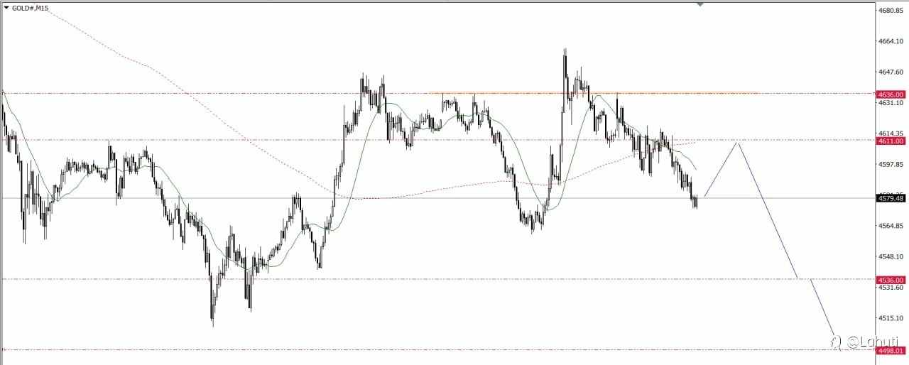 GOLD 4/5/26