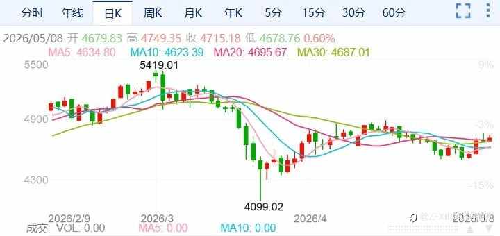 ZFX山海证券：金价持续走高！