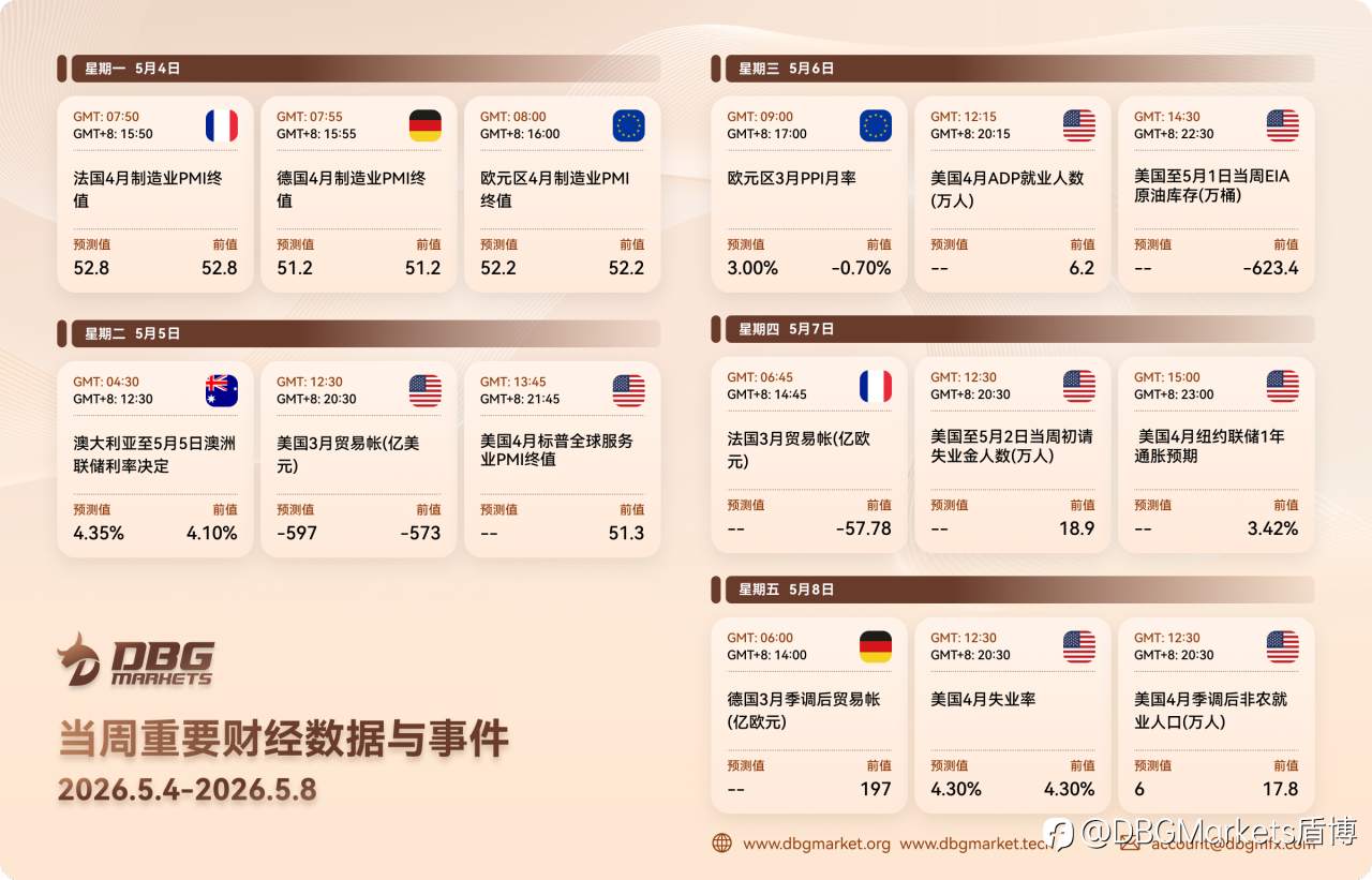 2026年5月4日-5月8日当周重要财经数据与事件
