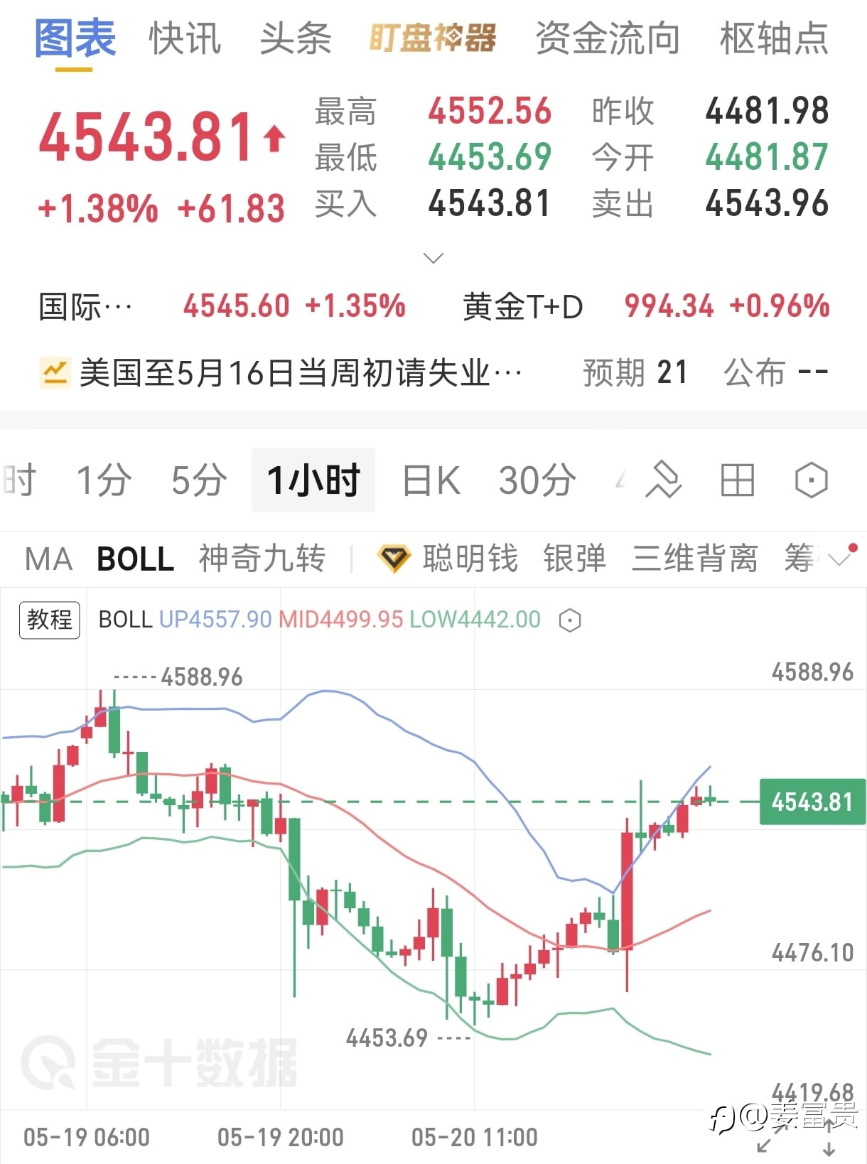 5.21号大黄早间分析