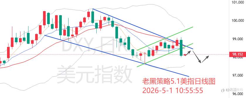老黑策略：5.1外汇、黄金、原油分析策略