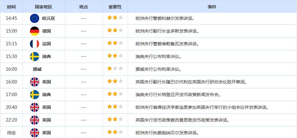 CWG资讯：美伊协议乐观预期，美元周三下跌；金价测试4700关口，油价回落超6%