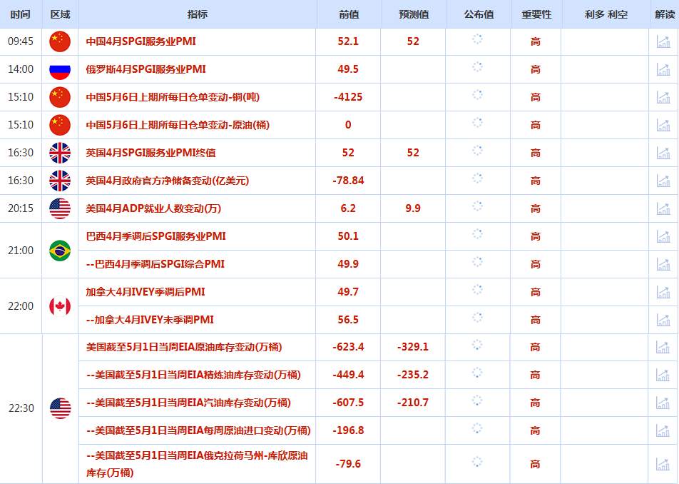 CWG资讯：中东停火“名存实亡”，美元周二小幅走低；金价触底回升测试4600，美油跌破100关口