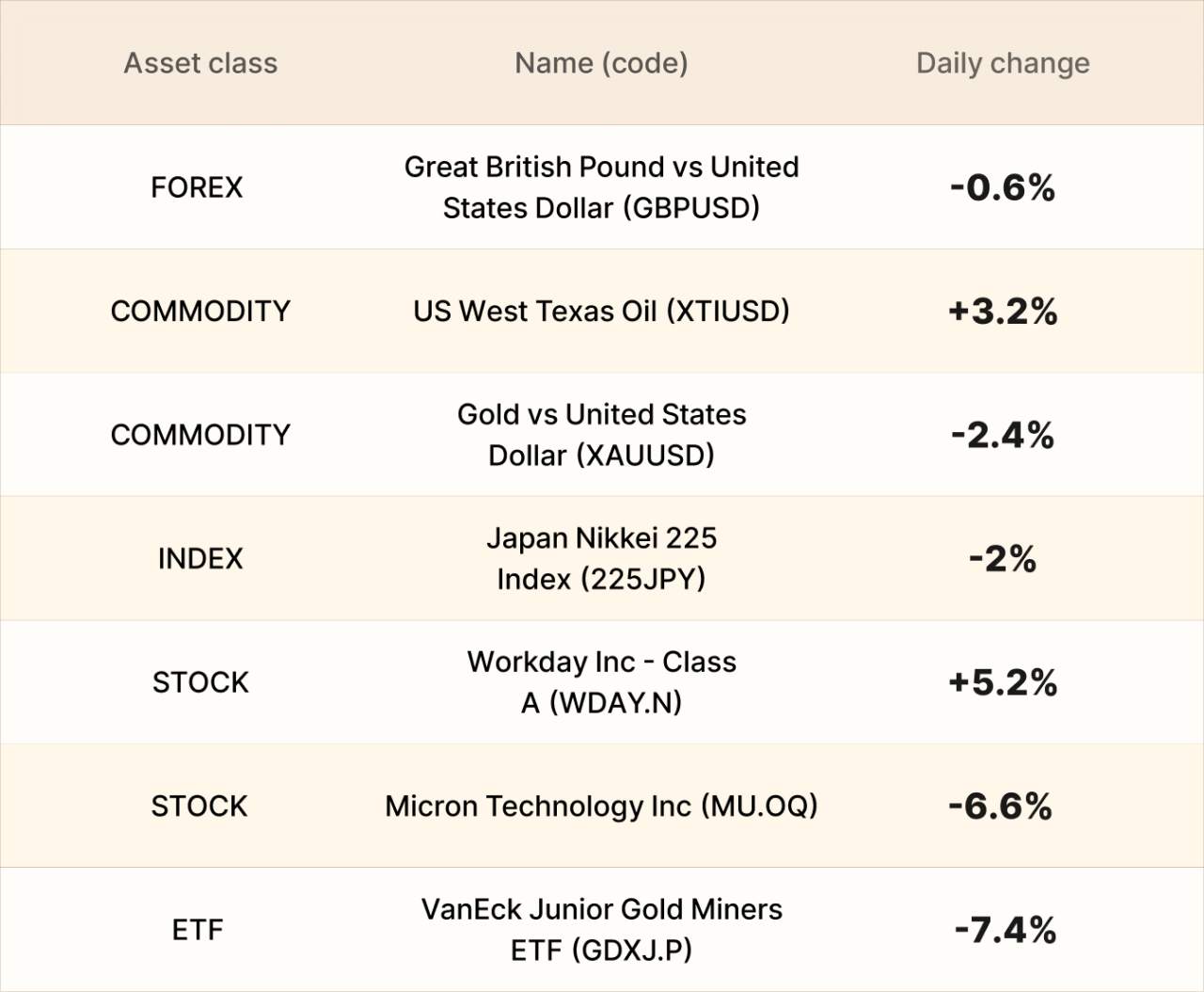 EBC Markets Briefing | Gold flatlines; sterling on losing streak