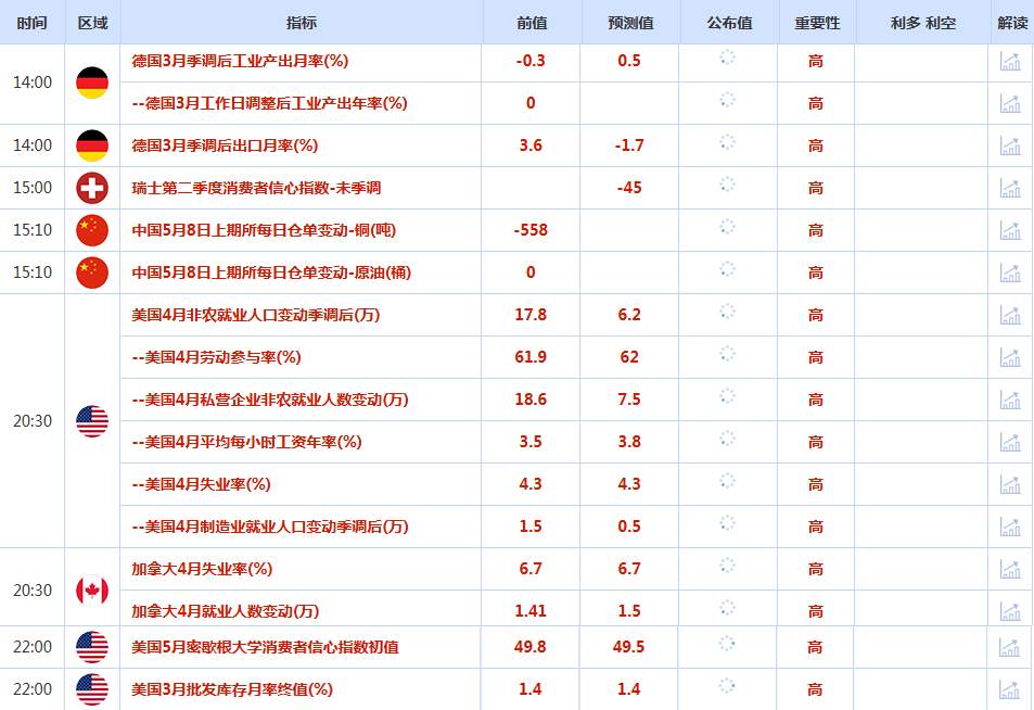CWG资讯：美军再度袭击伊朗，美元周四先跌后涨；金价4765之下遇阻，油价涨超2%