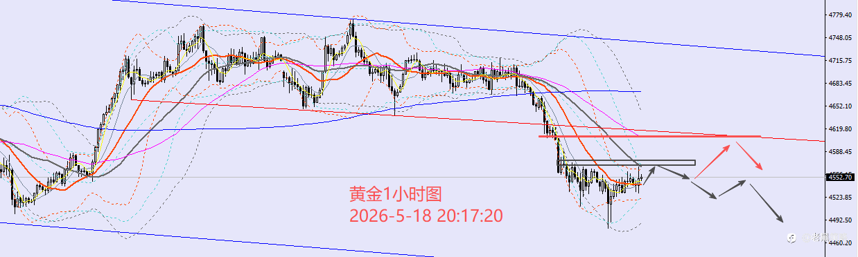 老黑策略：5.18晚盘外汇、黄金、原油分析策略