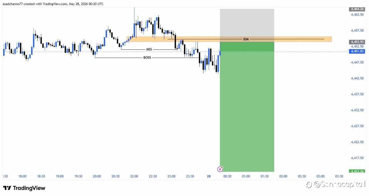I am considering Supply Zone 4454/4458