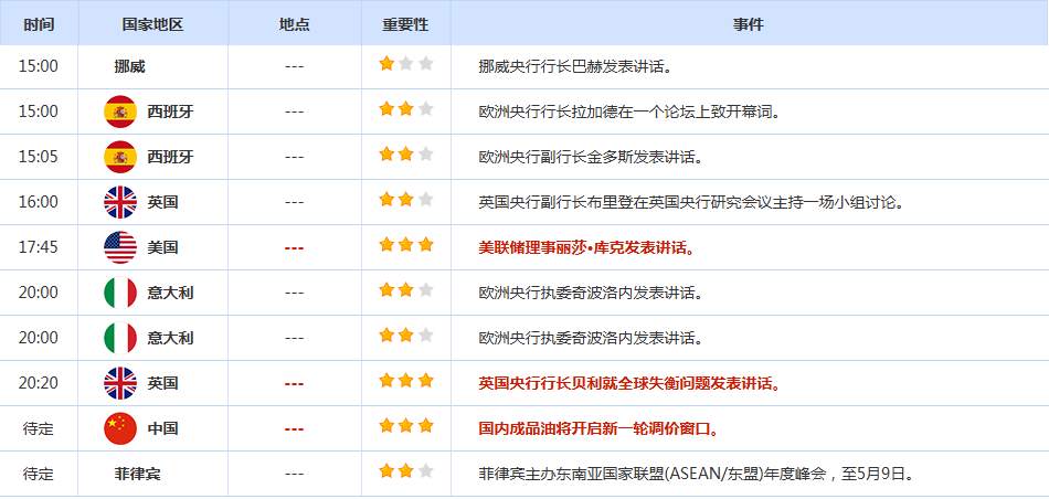 CWG资讯：美军再度袭击伊朗，美元周四先跌后涨；金价4765之下遇阻，油价涨超2%