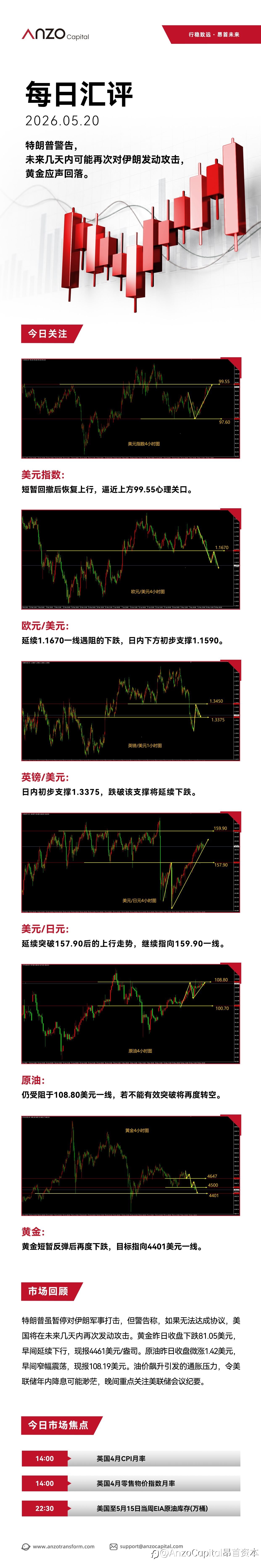 【北京时间·2026年05月20日·每日汇评】