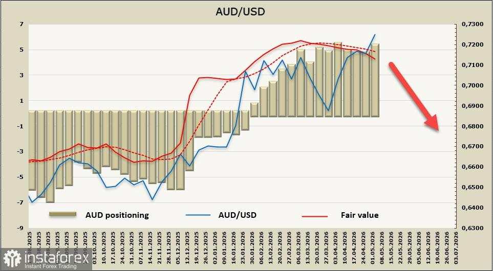Dolar Australia menunggangi gelombang sentimen positif